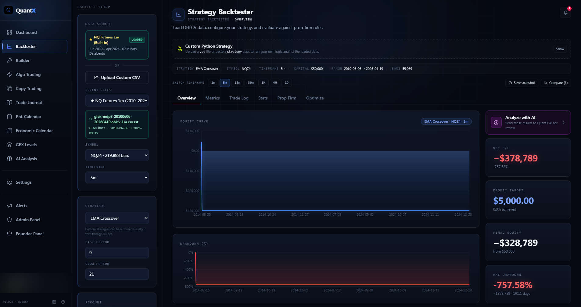 QuantX Backtester — equity curve, drawdown, trade log, prop firm pass/fail