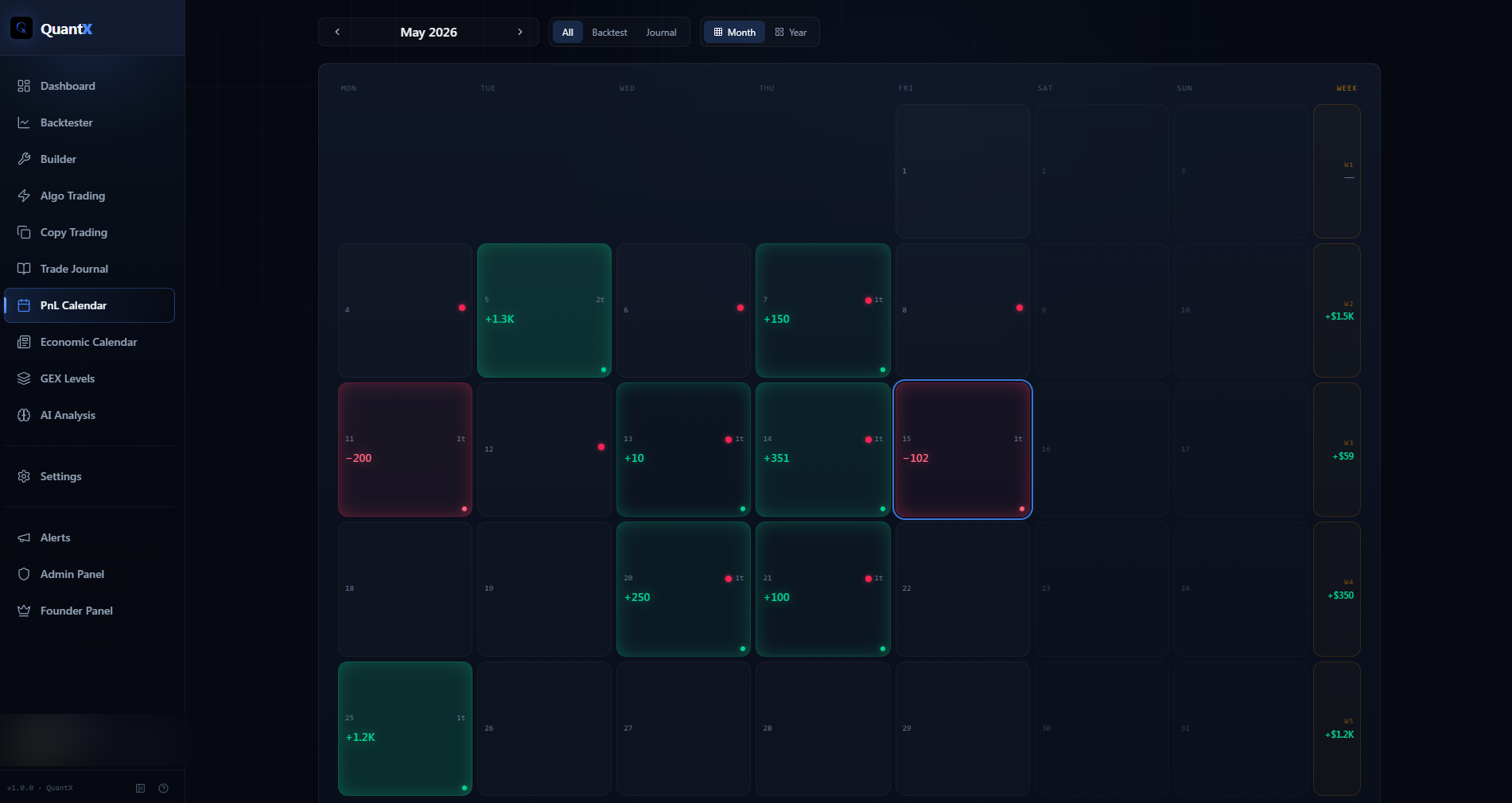 QuantX PnL Calendar — daily P/L grid with weekly summary