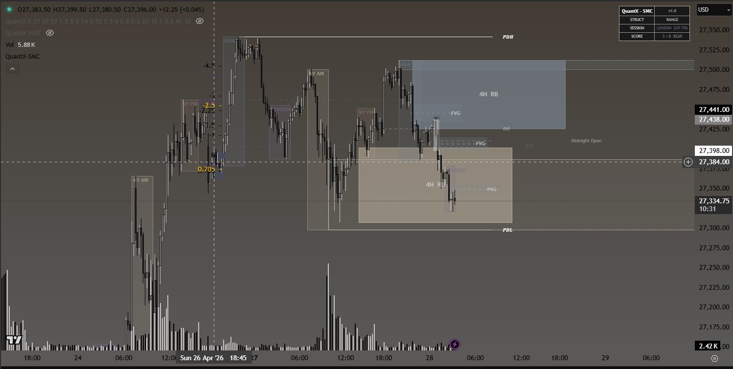 QuantX-SMC indicator on a TradingView chart showing order blocks, fair value gaps, and break-of-structure markers